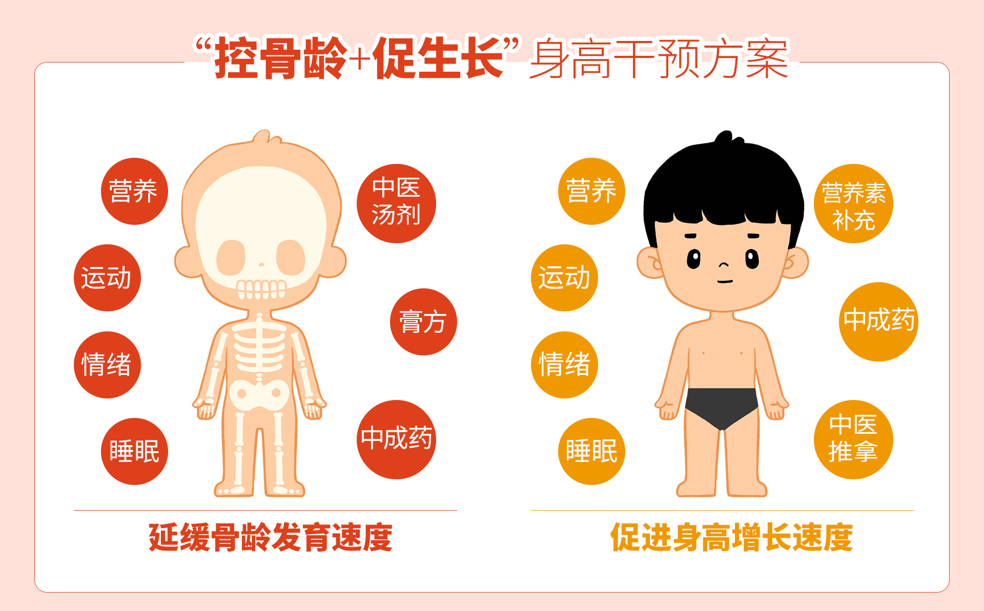 野小蠻“促生長(zhǎng)+控骨齡”全新模式，盛啟身高管理2.0時(shí)代！